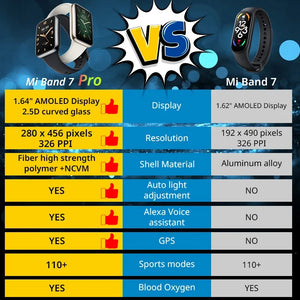 ساعة ذكية شياومي مي باند 7 برو بشاشة AMOLED بحجم 1.64 بوصة ومراقبة مستوى الأوكسجين في الدم - النسخة العالمية